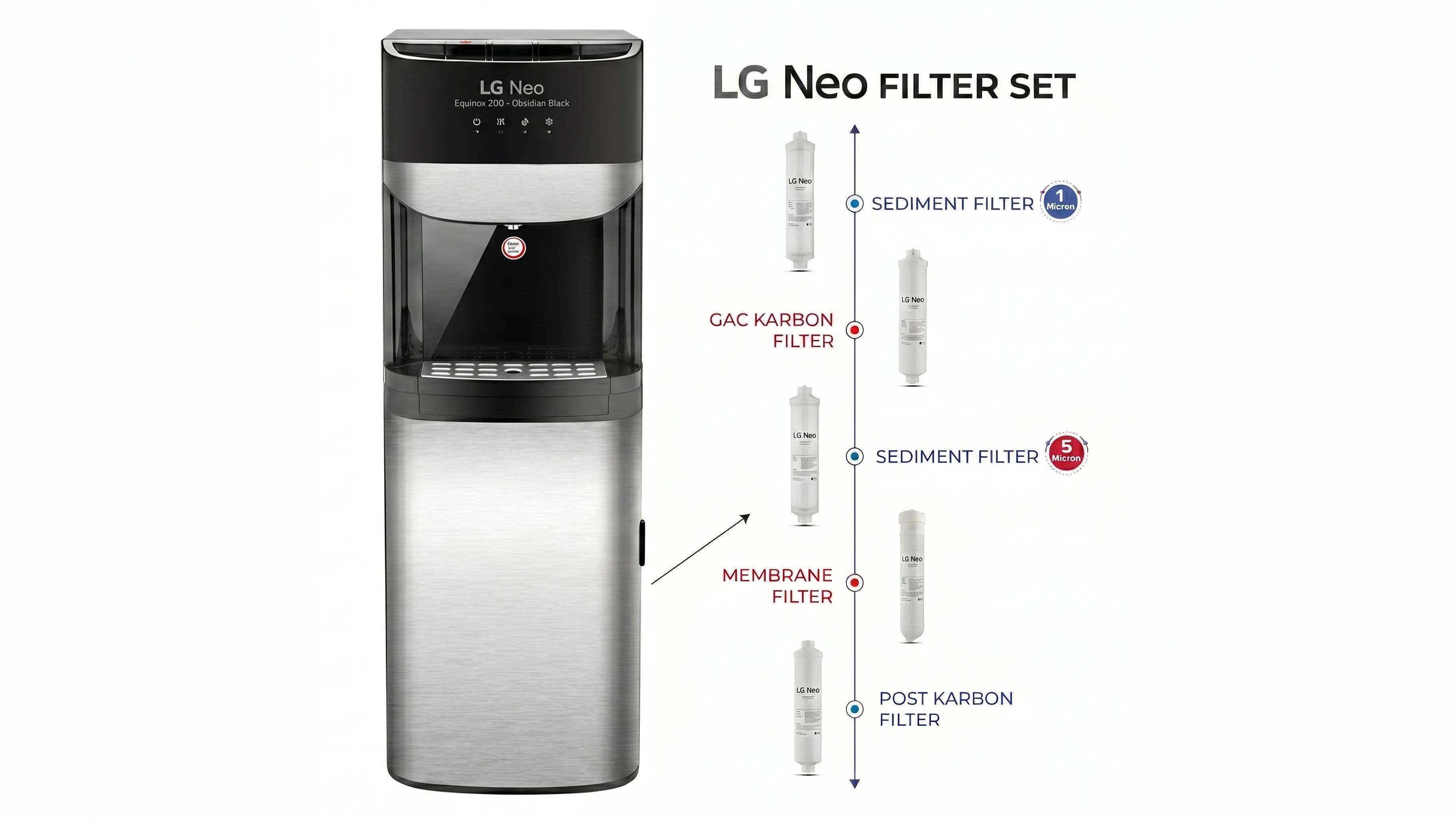 LG Neo Equinox 200 - Obsidian Black — küçük 4