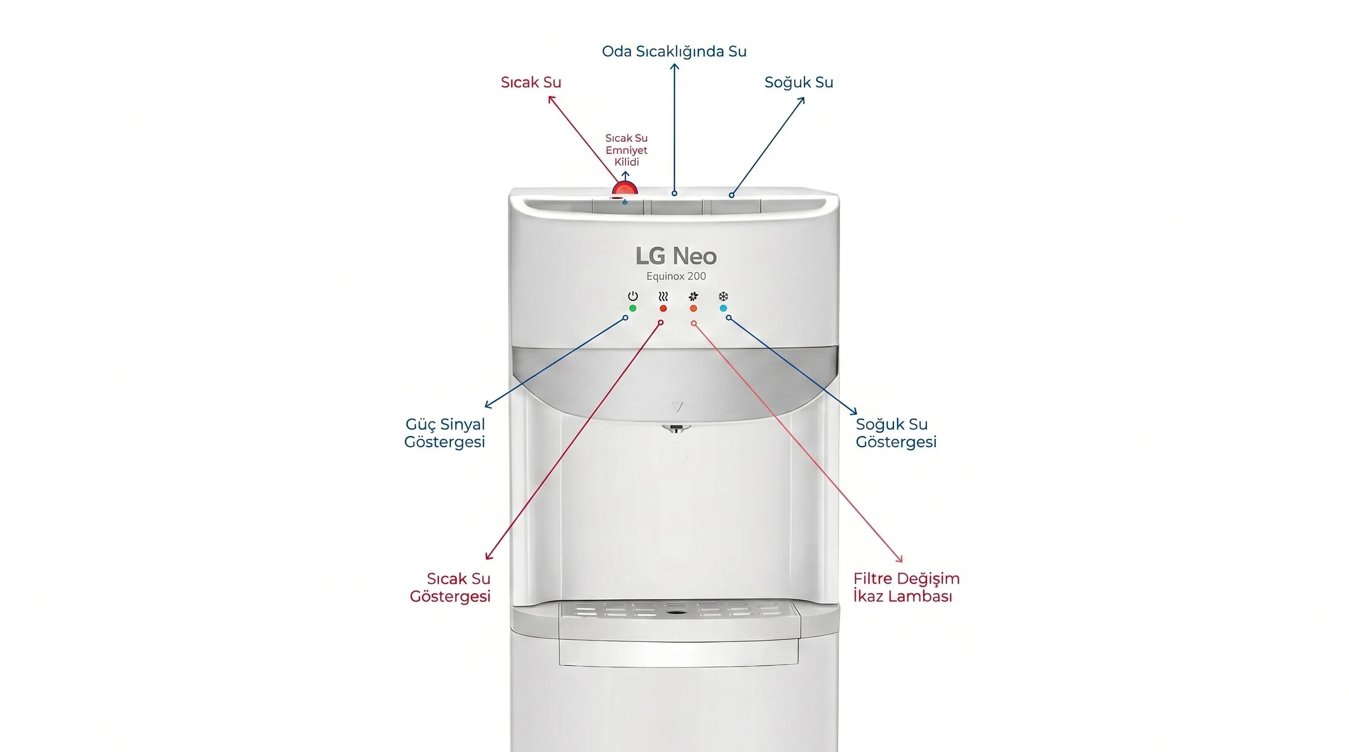 LG Neo Equinox 200 - Pearl White — küçük 3