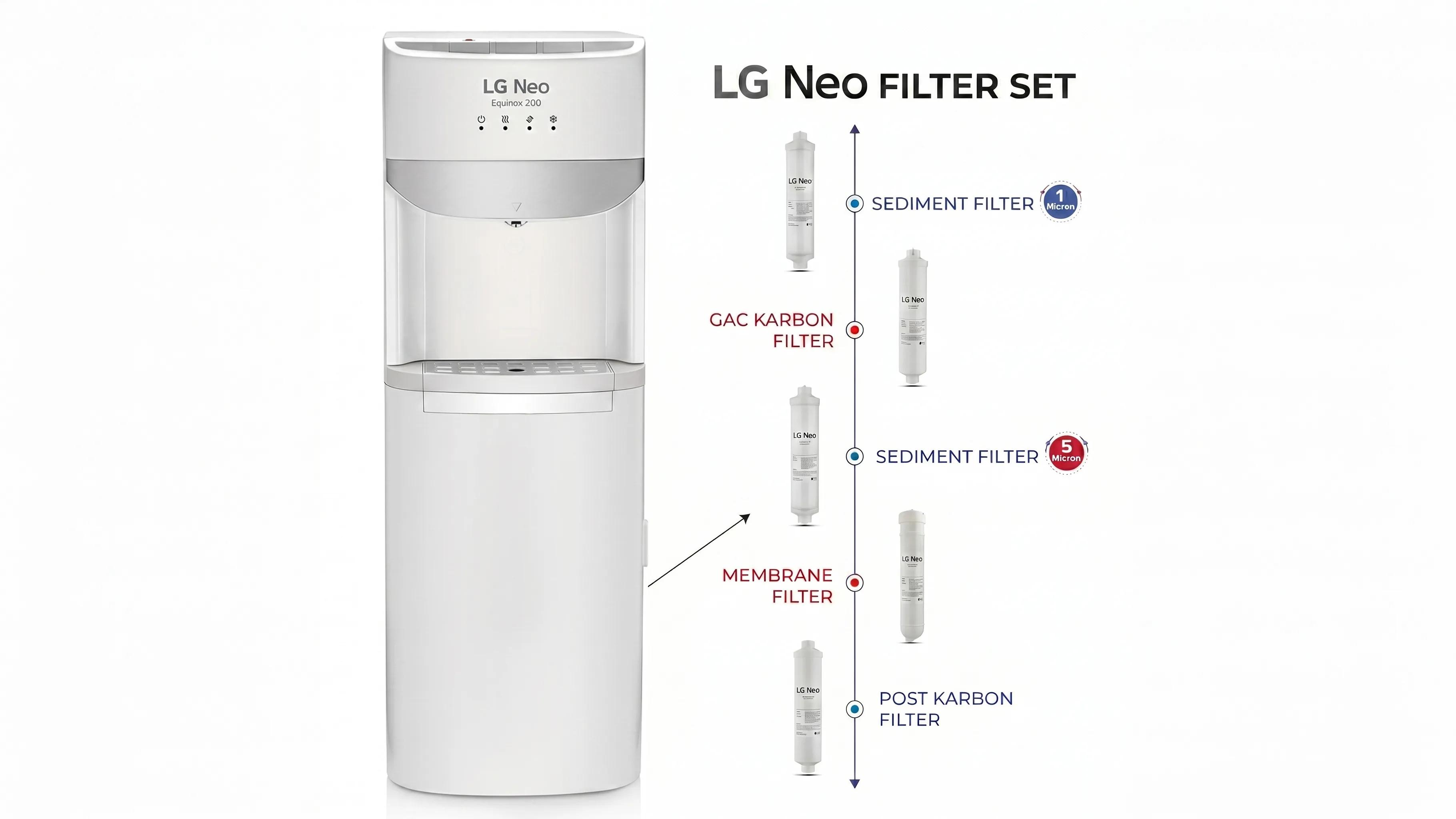LG Neo Equinox 200 - Pearl White — küçük 4