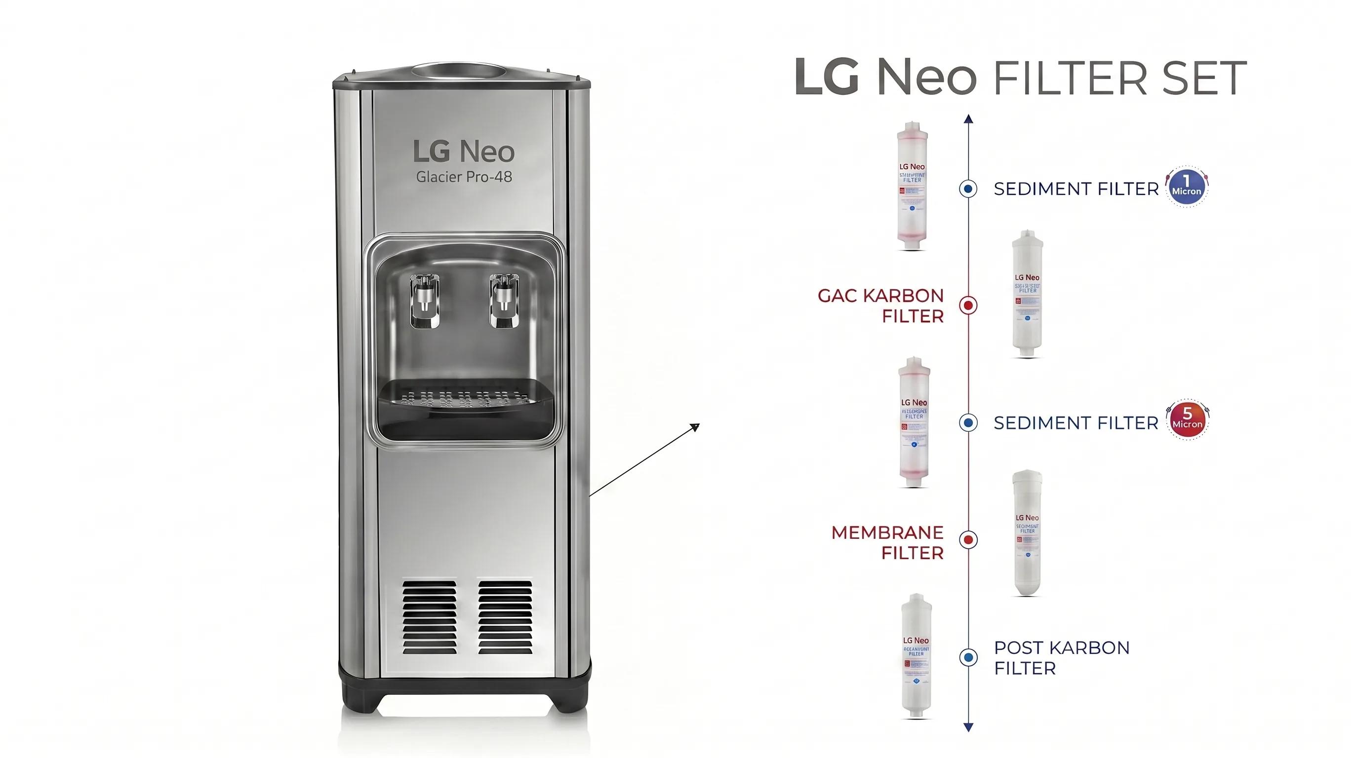 LG Neo Glacier Pro-48 — küçük 2