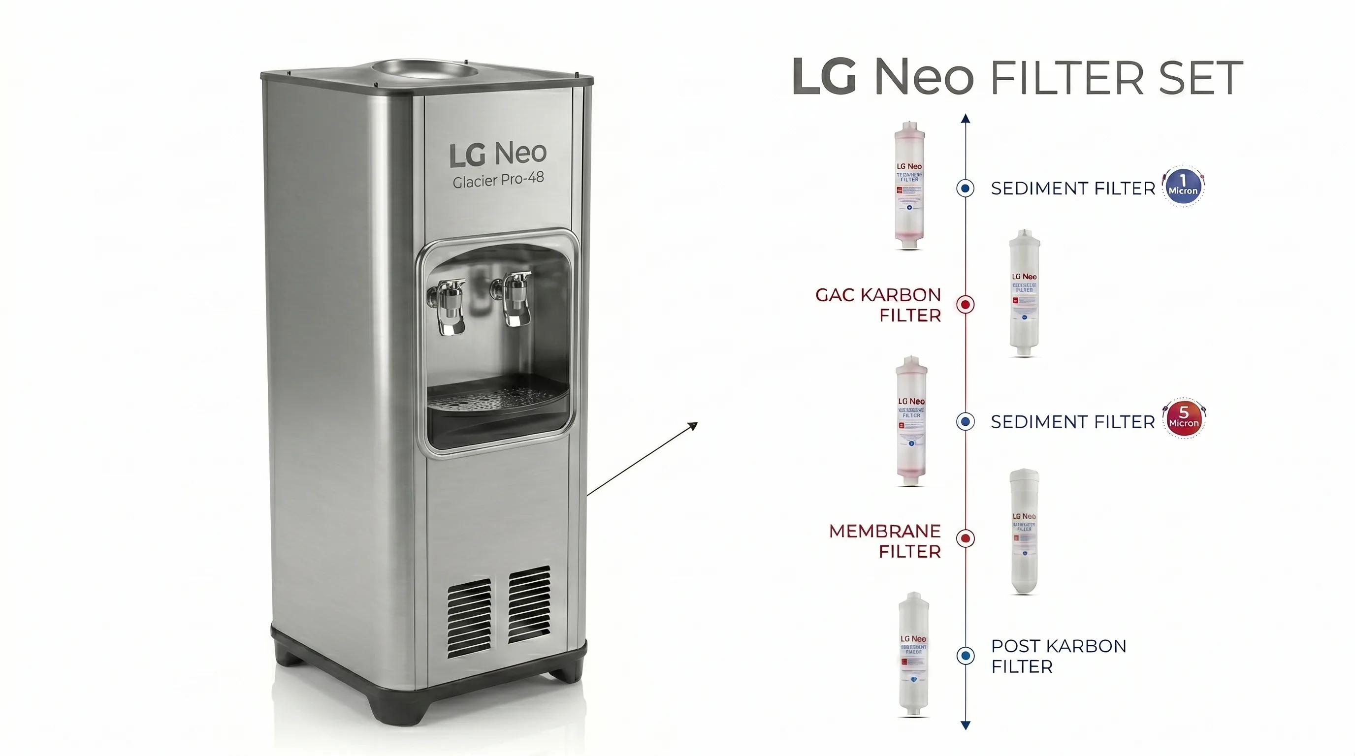 LG Neo Glacier Pro-48 — küçük 3